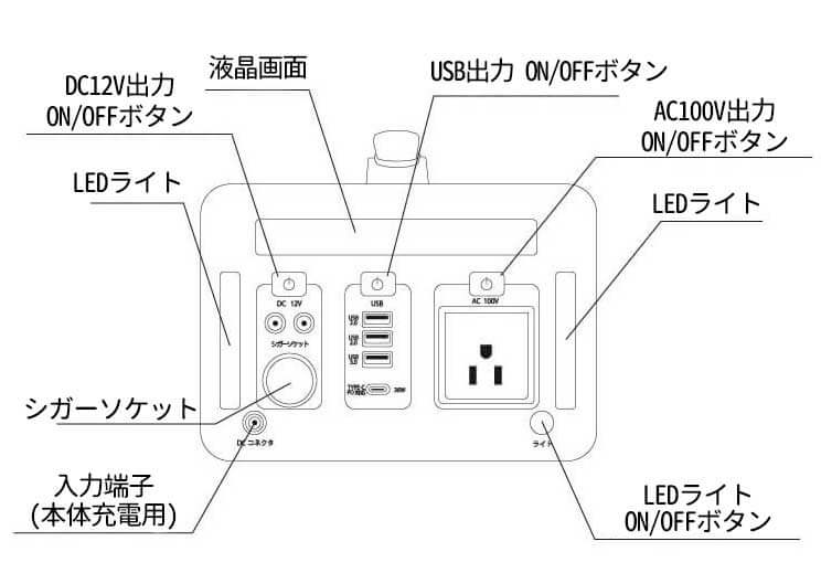 エスケイジャパン ポータブル蓄電池 SKJ-MT1000SB】ポータブル電源