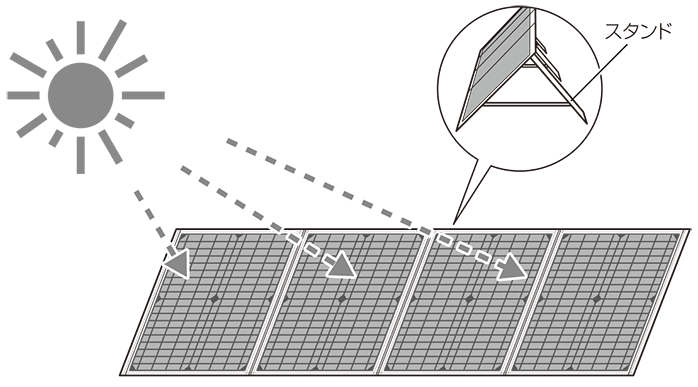 ソーラーパネル　SKJ-MTSP6