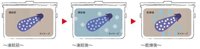 アマノフーズ 非常用保存食 ほうれん草のみそ汁 50食分×2ケース販売】5年長期保存 食器付き フリーズドライ製法でうま味と栄養素をぎゅっと閉じ込めたお 味噌汁