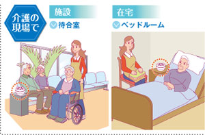 アロマで除菌