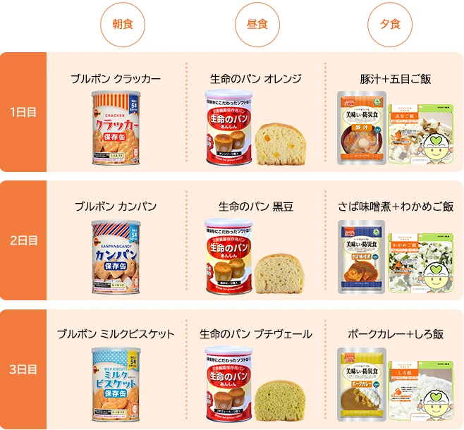 The Next Dekade 非常食 五日ごはん 50袋　通常２７０００円です The Next Dekade 非常食 五日ごはん 50袋 通常27000円です