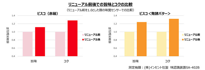 ビスコ5年保存缶