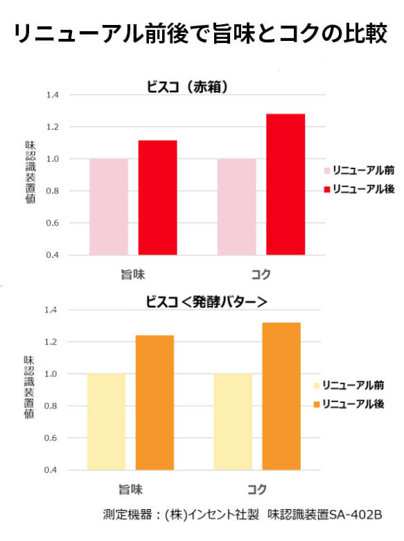 ビスコ5年保存缶