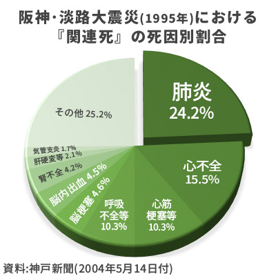 水のいらない歯みがきシート グラフ