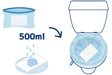 ホスケアトイレ　使い方