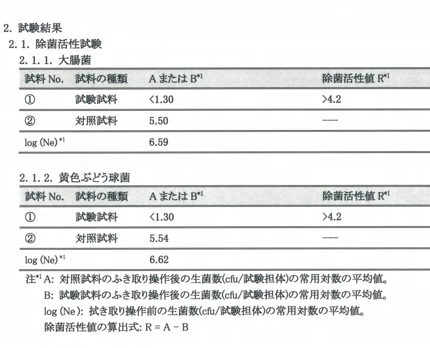 小林薬品　10年保存できる防災用ウェットティッシュ　試験結果