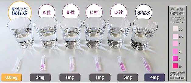 純天然アルカリ保存水 硝酸態窒素検証実験