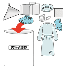 キレイ・キット　使用方法