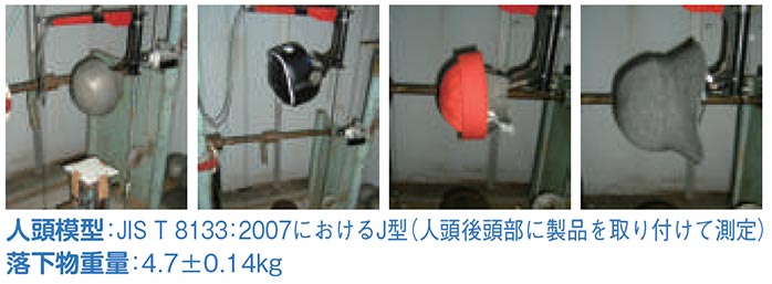 キヨタ　衝撃吸収試験画像 人頭模型：JIS T 8133:2007におけるJ型(人頭後頭部に製品を取り付けて測定)　落下物重量：4.7±0.14kg