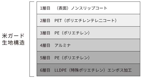 米ガード　袋構造