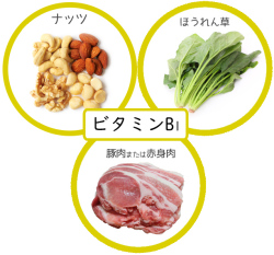 ファイバービスケットビタミンB1