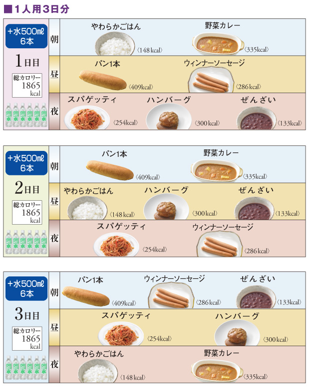 満足Dセット