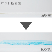 キュッとポン　吸収パッド断面図