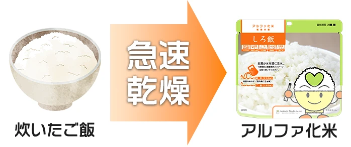 希望食品 アルファ化米 五目ご飯 50袋入】5年保存 アレルゲン