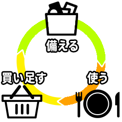 ローリングストック