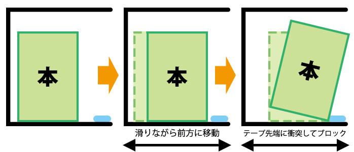 タックフィットガードテープ ブロック効果